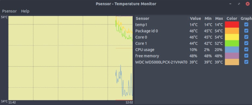 Monitor de temperatura Psensor